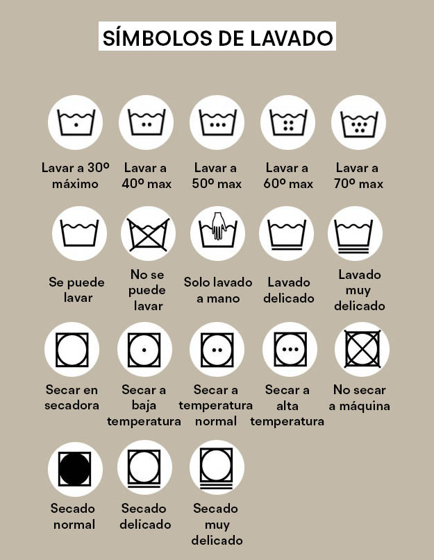 simbolos de lavado de ropa